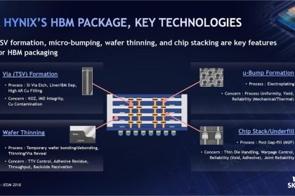 Hot Chips 2026: SK hynix pushes hybrid bonding HBM5 as AI memory hits 775-micron ceiling — firm extends MR-MUF through Nvidia Rubin