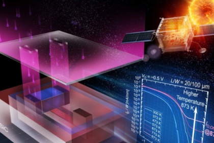 Kyoto University builds transistor that survives 600C temperatures, compatible with standard fabs — Standard ion implantation and bottom-gate design fix leakage and voltage drift