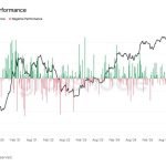 Crypto roars back as bitcoin posts its second-best week since early 2021