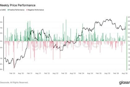 Crypto roars back as bitcoin posts its second-best week since early 2021