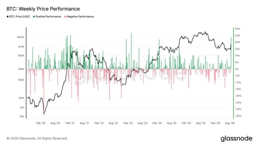 Crypto roars back as bitcoin posts its second-best week since early 2021