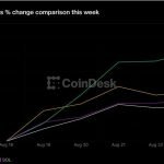 Crypto holds big weekly rally as Warsh’s Jackson Hole debut comes into focus