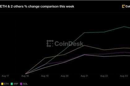 Crypto holds big weekly rally as Warsh’s Jackson Hole debut comes into focus